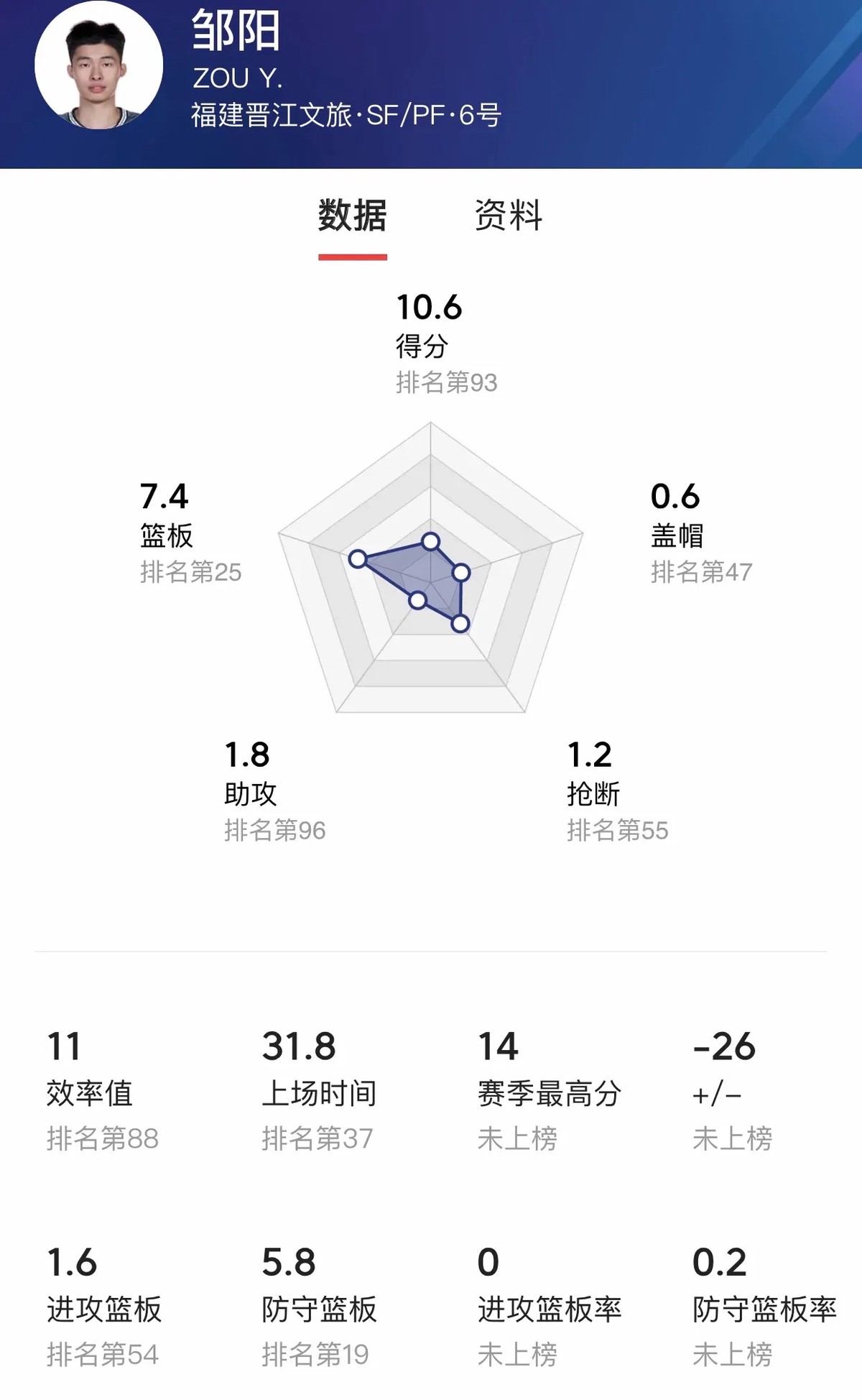 如何通过参加杯赛提升篮球训练效果_1
